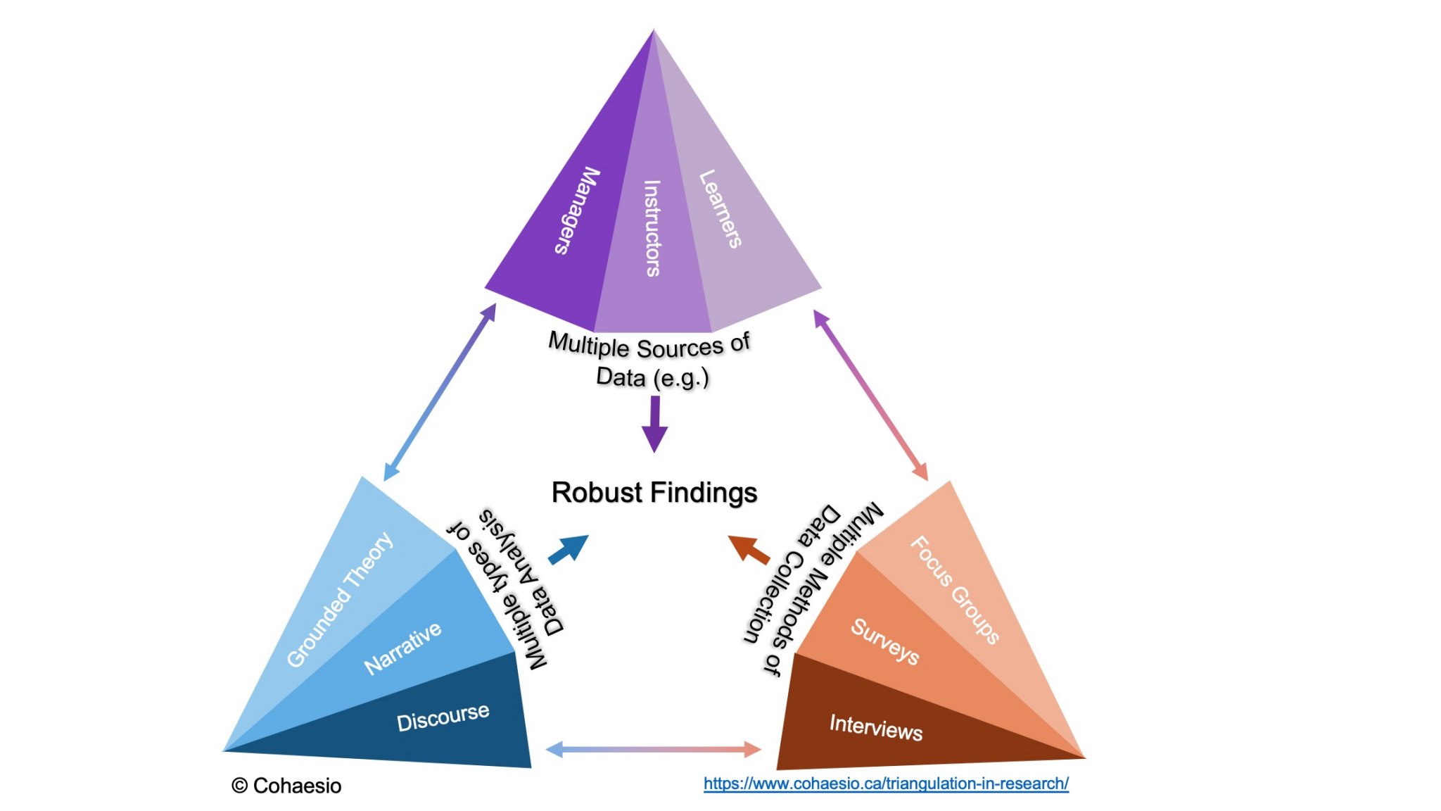 qualitative and quantitative research methods triangulation